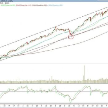 Nifty Midcap 100